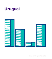 Nota Econòmica Uruguai