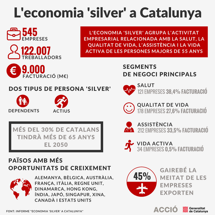 Economia 'silver' a Catalunya